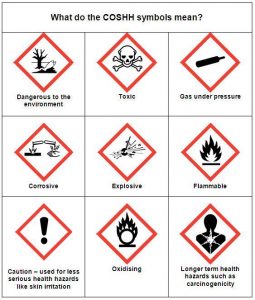 What do the COSHH symbols mean?