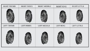 NIST Standard