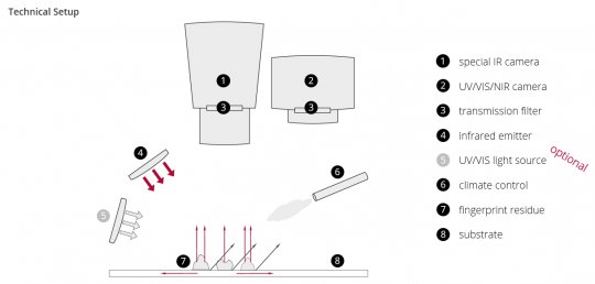 contactless technique of measurement