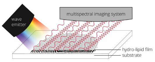 schematic diagram